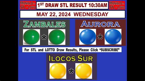 stl ilocos sur 1st draw result today|STL RESULTS TODAY .